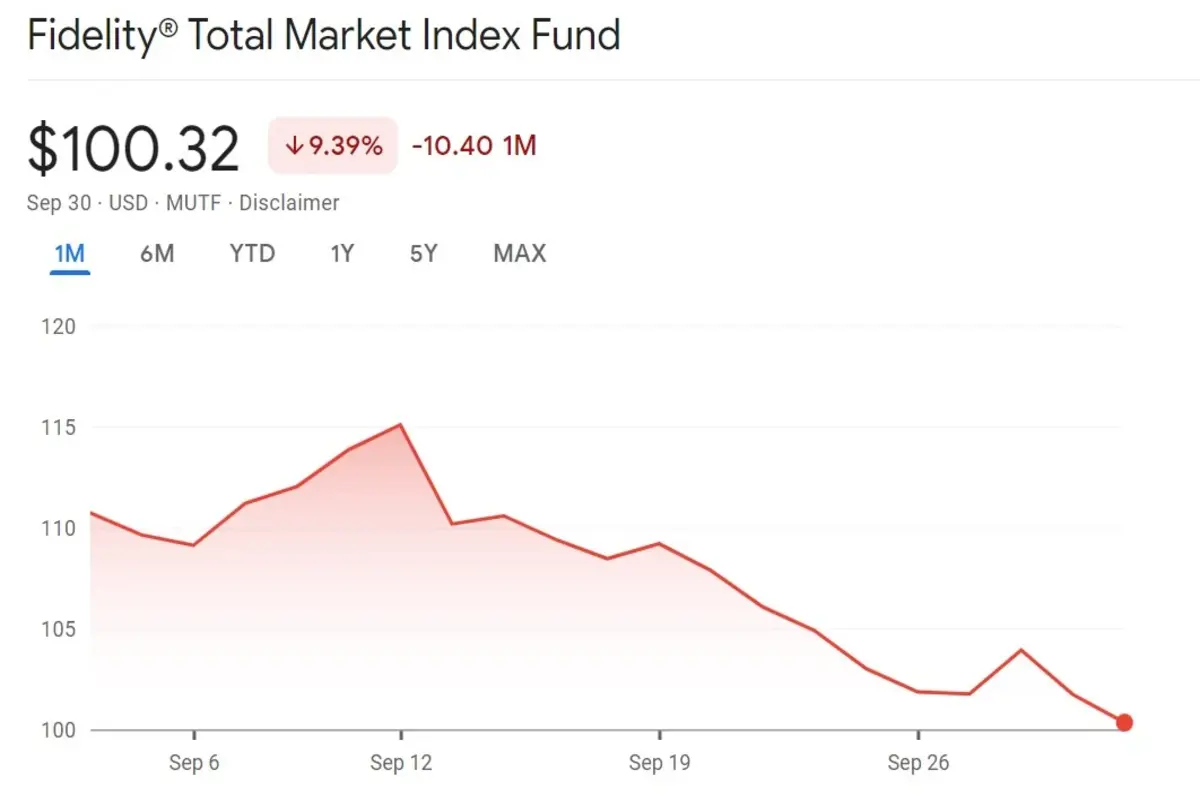Fidelity Total Market Index Fund - Investocker