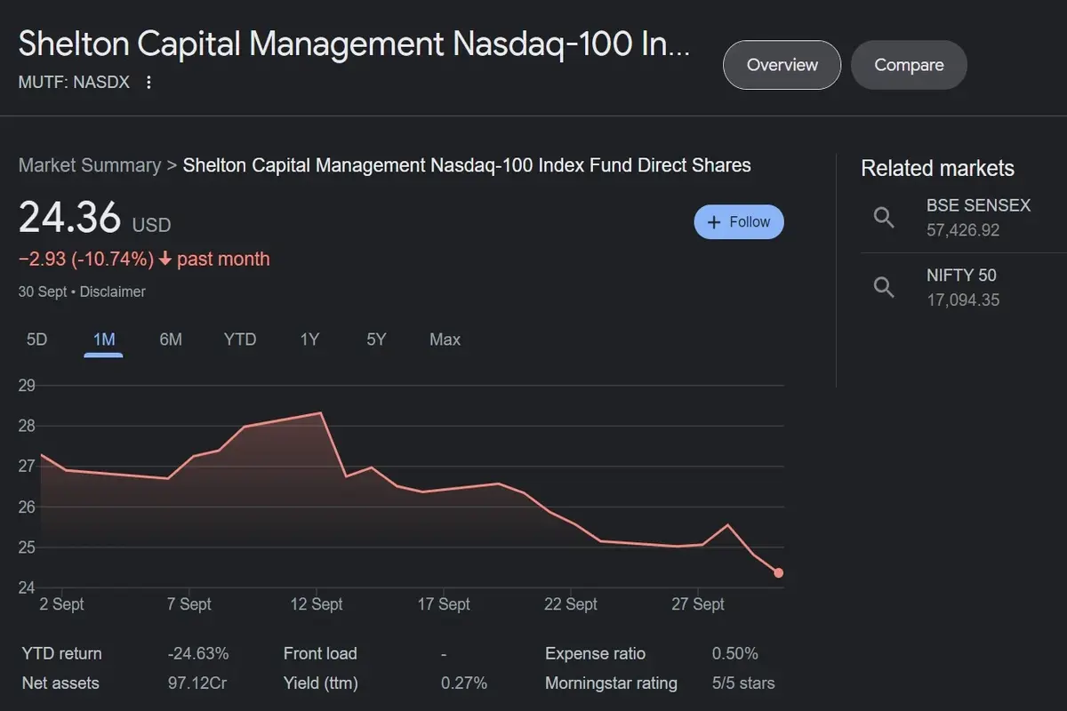 Shelton Nasdaq 100 Index Direct - Investocker